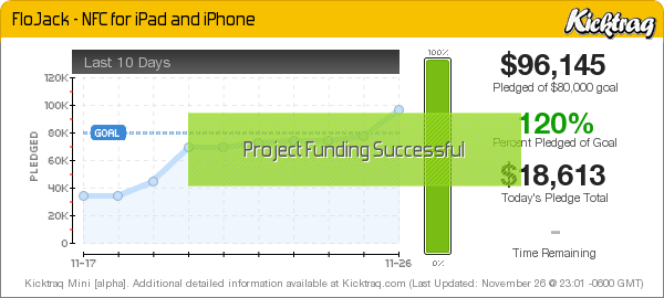 Flomiominichart Flomiominichart