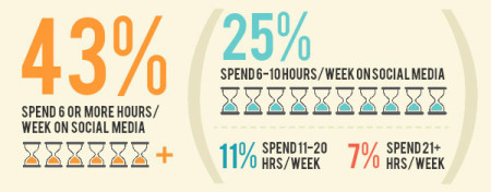 Small_businesses_spending_on_social_media Small_businesses_spending_on_social_media