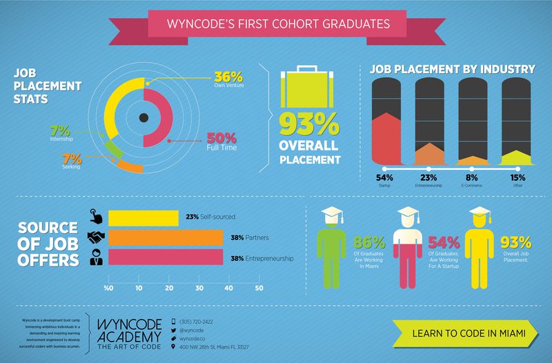 Wyncode-infographic-V3-01 (1) Wyncode-infographic-V3-01 (1)