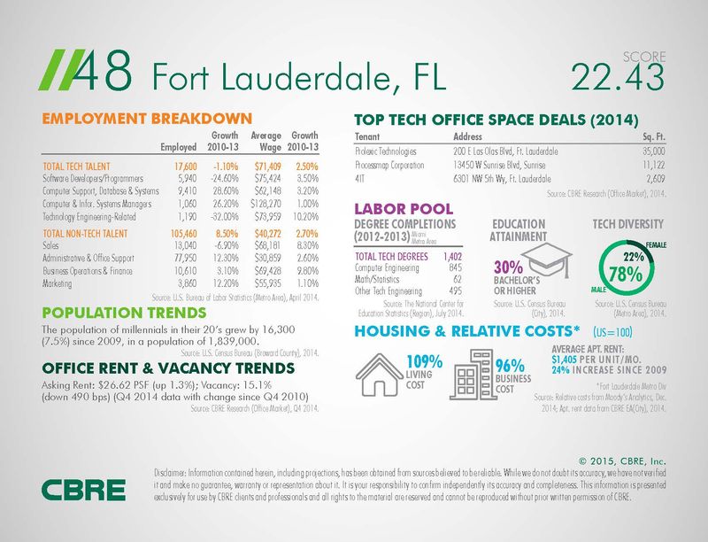 48 Fort Lauderdale, FL 48 Fort Lauderdale, FL
